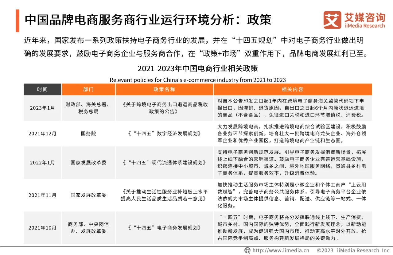 2023年中国品牌电商服务商行业研究报告