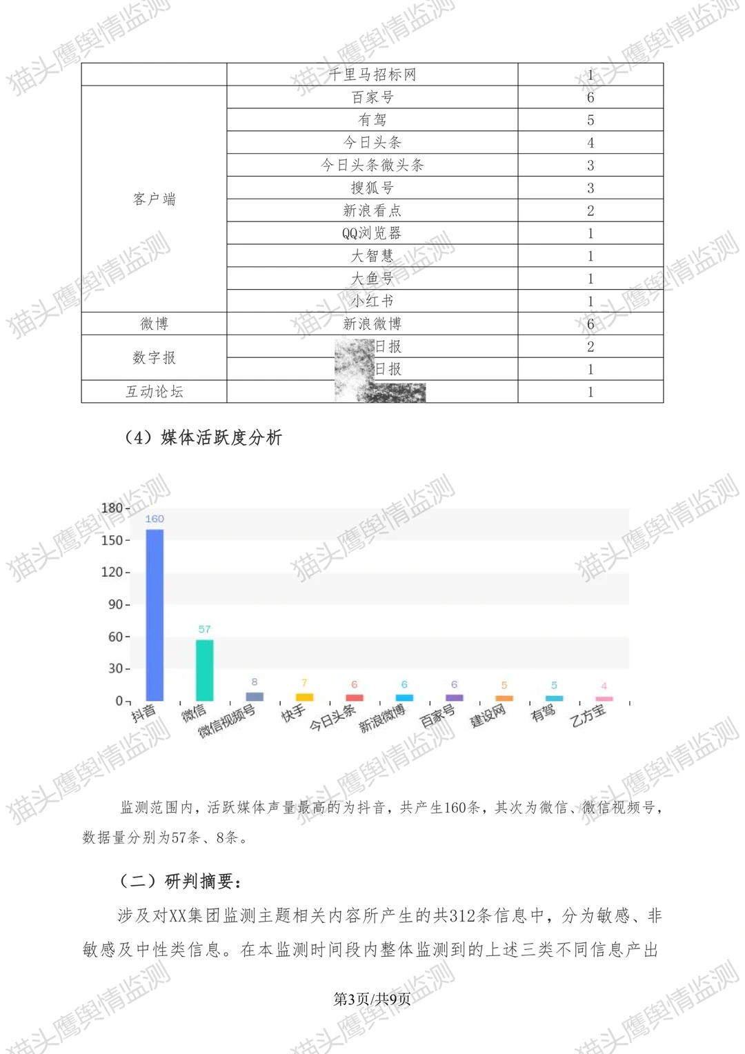 我猜这是你想要的真实舆情分析报告