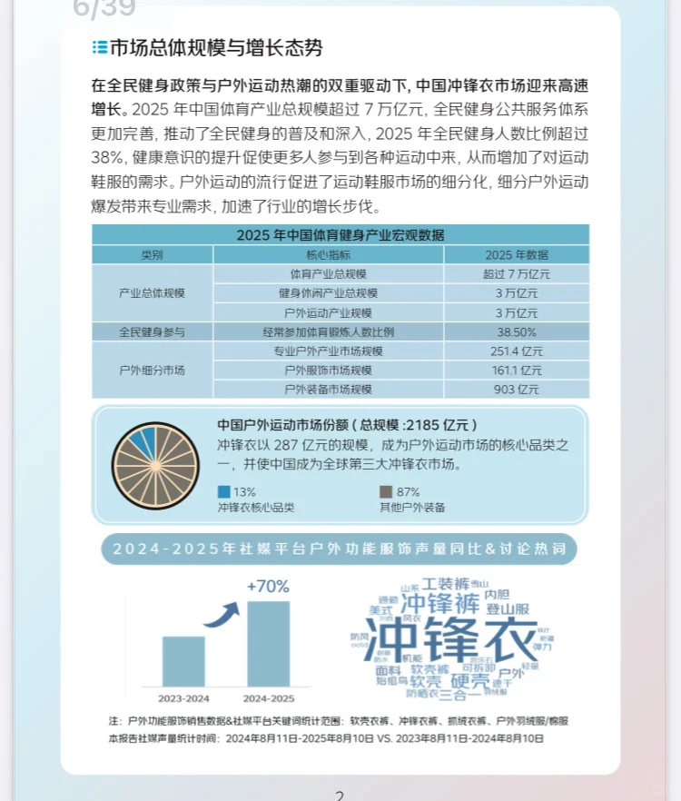 2025运动户外冲锋衣中国市场消费白皮书