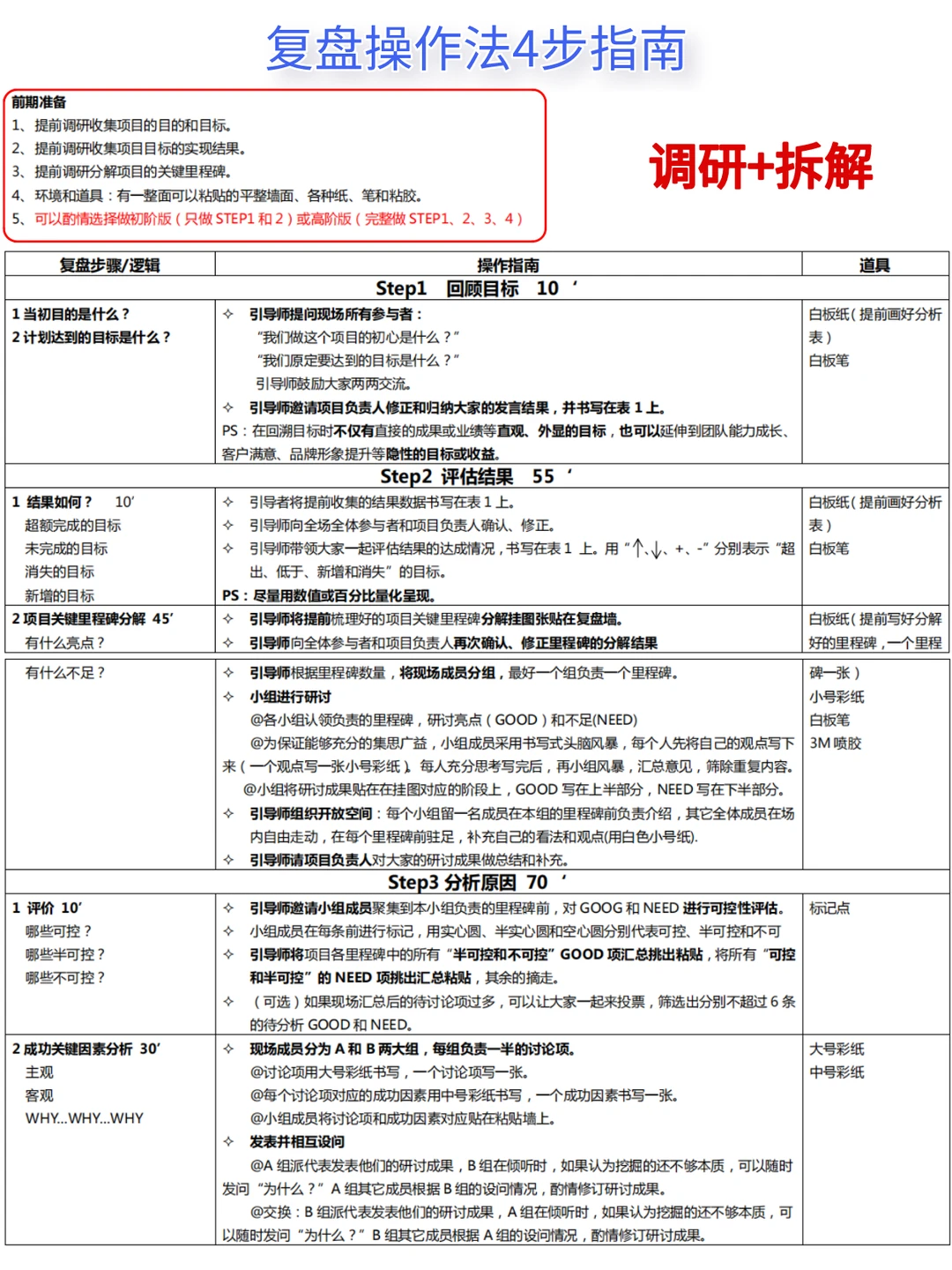 职场人必须要有的3张项目复盘表！联想出品