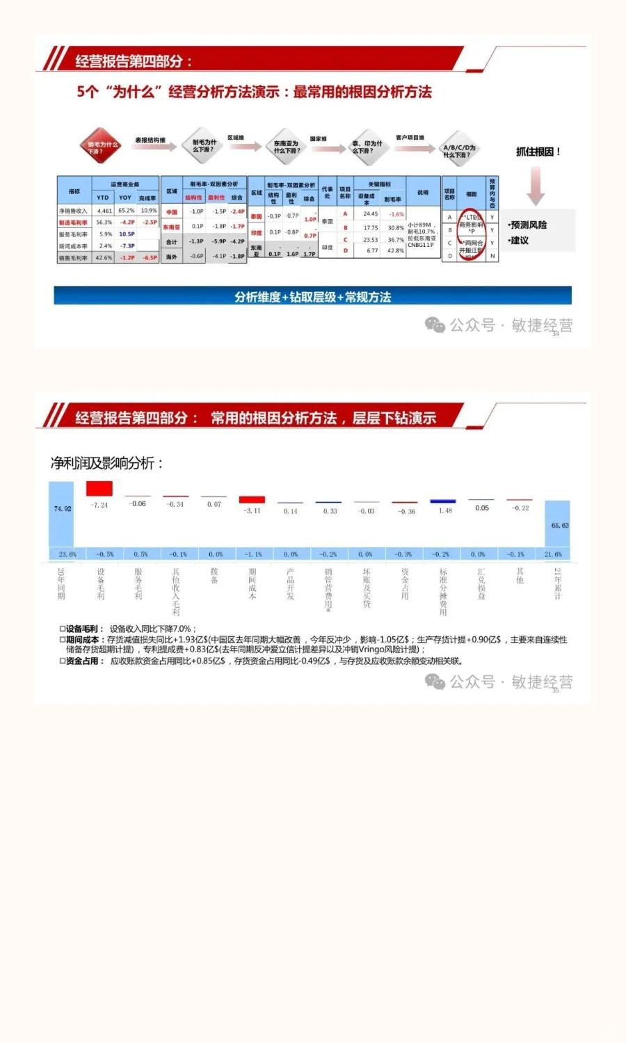 从战略到行动：经营分析会与战略协同