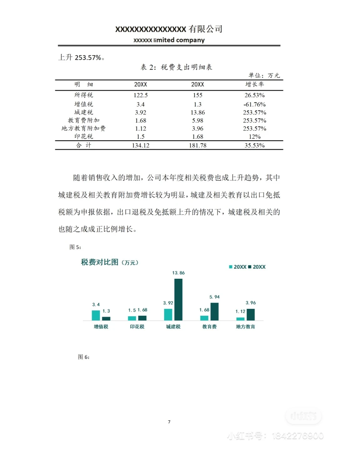 年终述职报告&年终财务数据分析报告