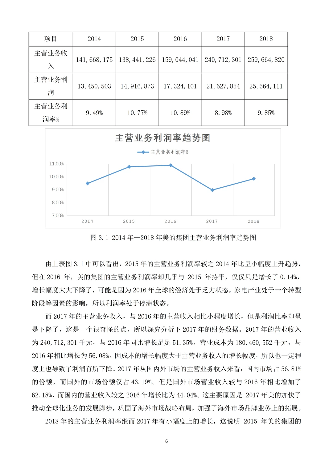 ✅公司盈利能力分析——以美的集团为例