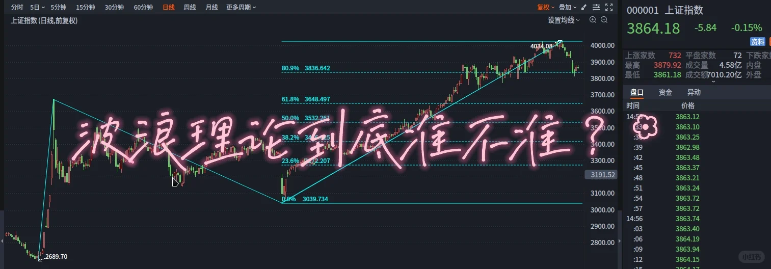 波浪理论到底好不好用？