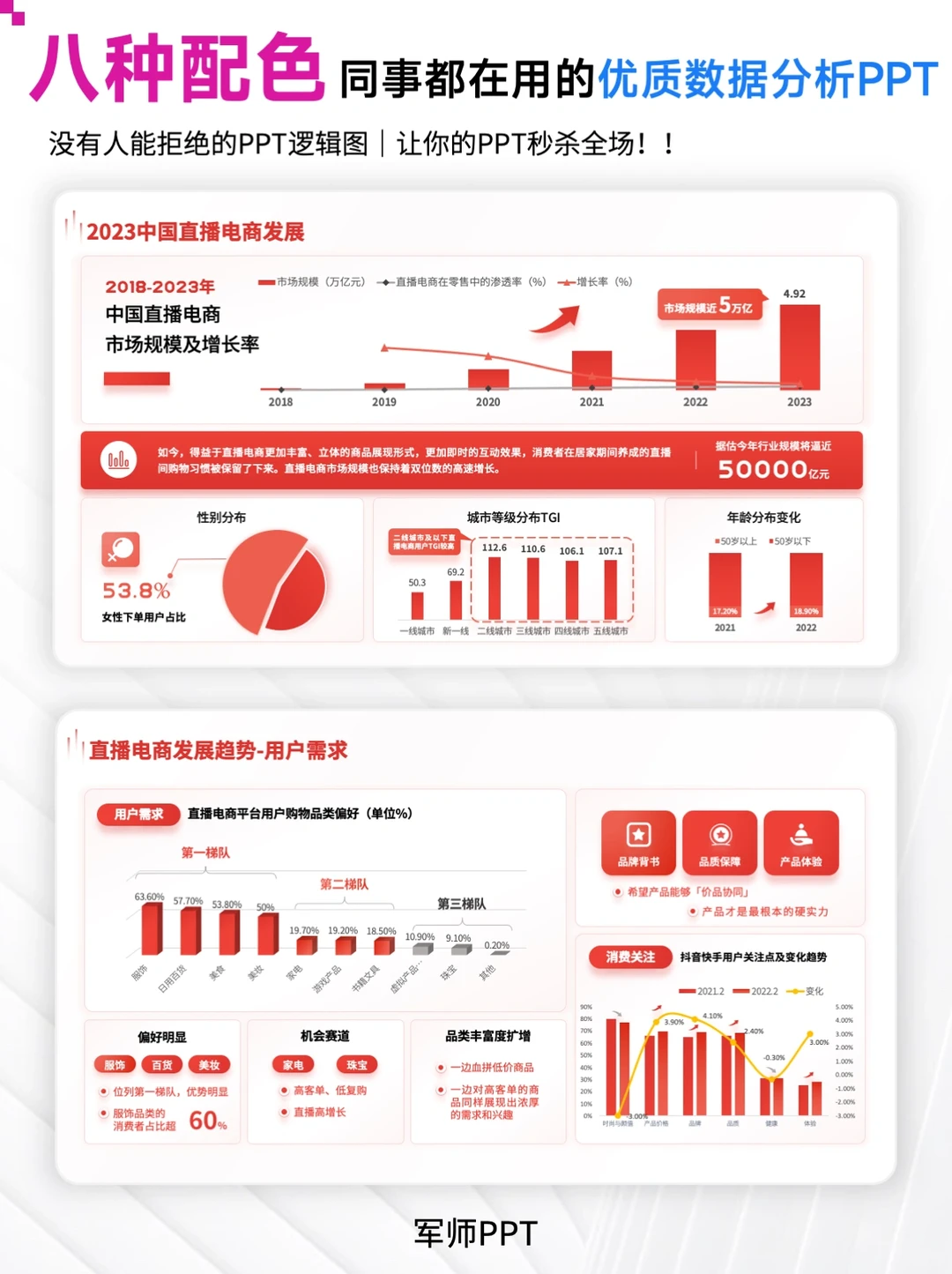直播电商发展趋势分析PPT模板！洞察机遇