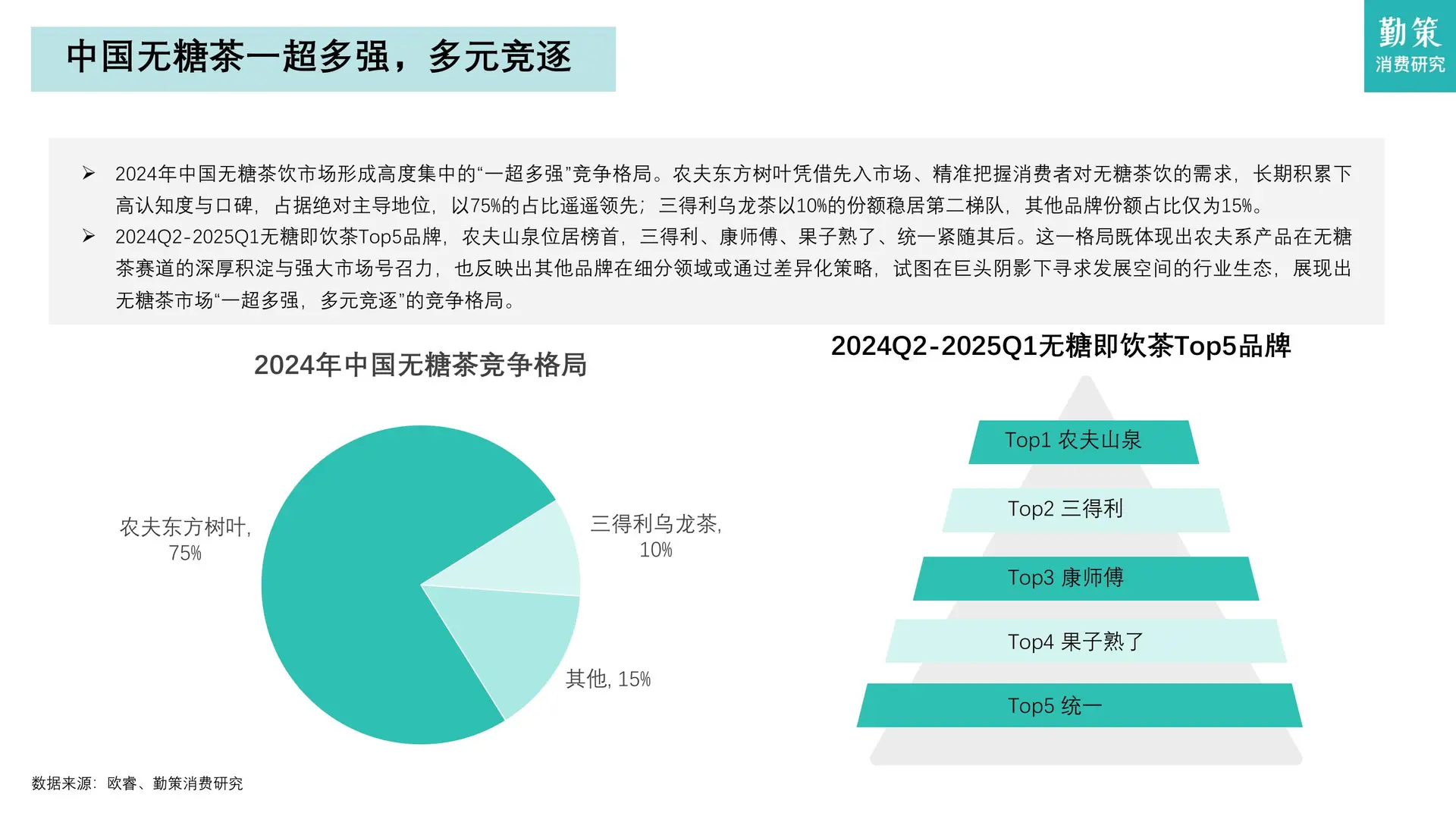 喝吧,无糖茶行业报告