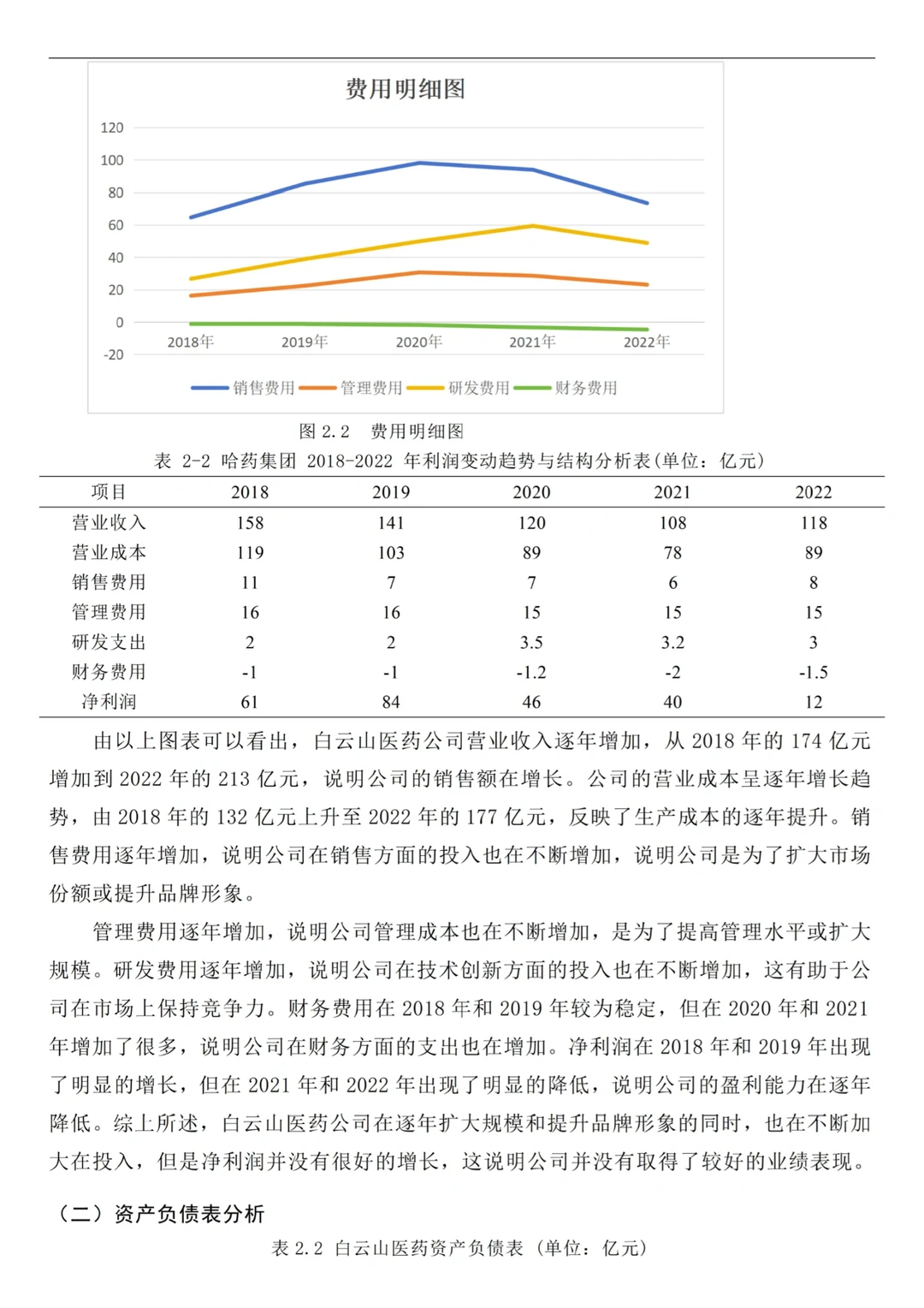 财务分析报表--以白云山医药为例