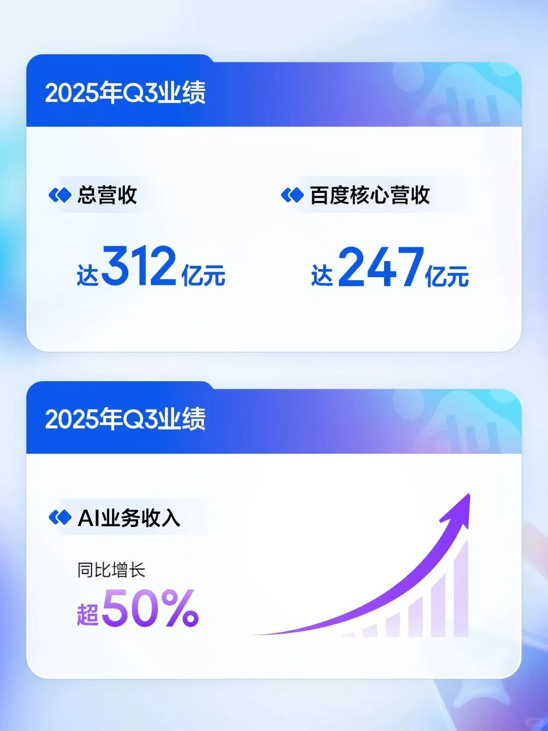 百度到底在玩什么?我扒了财报!