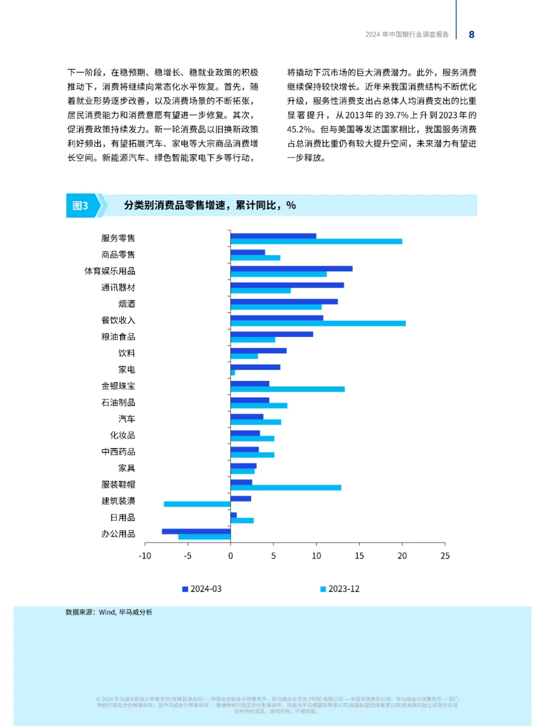 2024年中国银行业调查报告