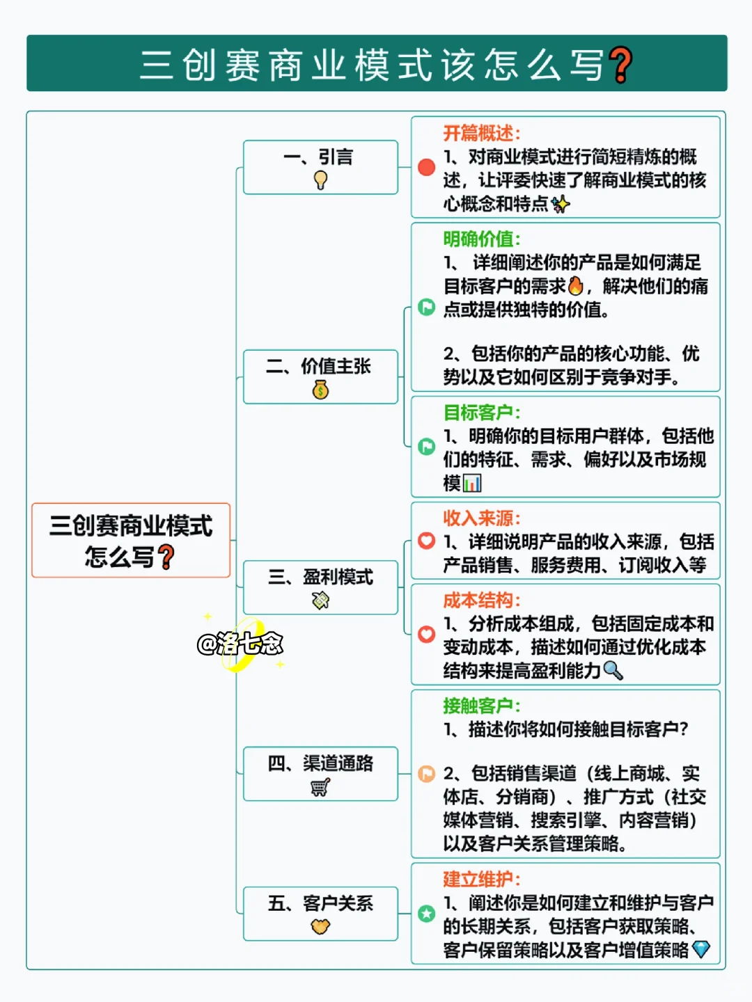 公主请偷懒❗三创赛商业模式这样写就对了