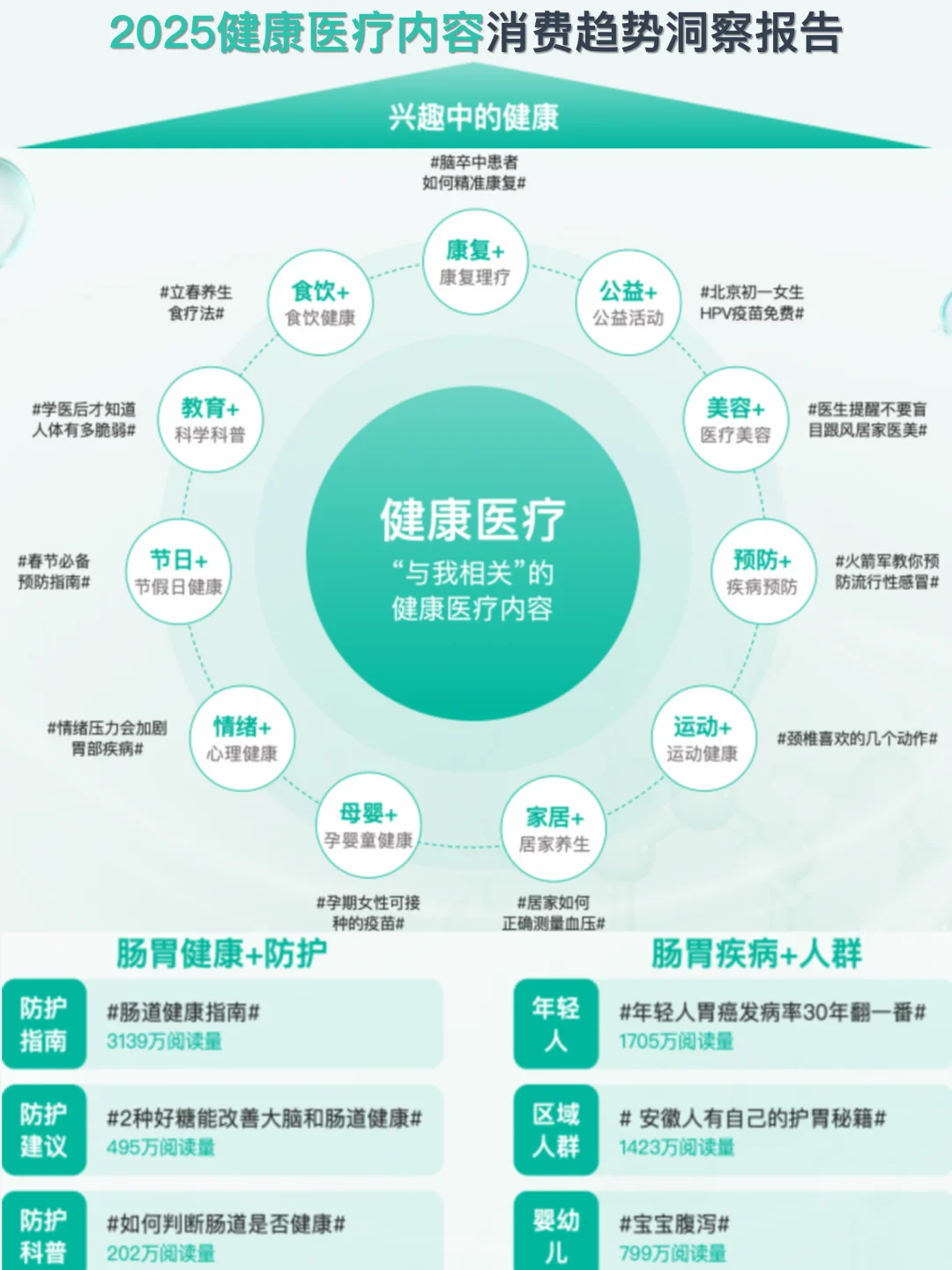 2025健康医疗内容消费趋势洞察报告