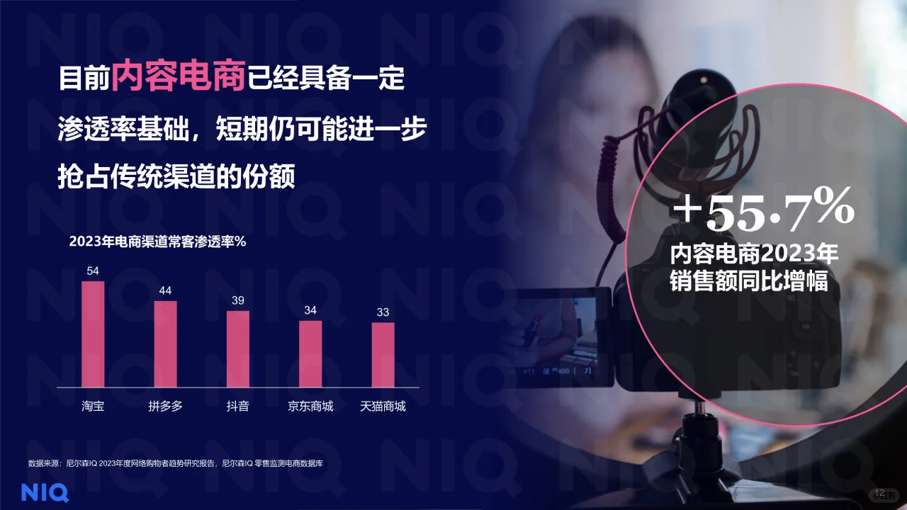 2024中国零售业发展报告