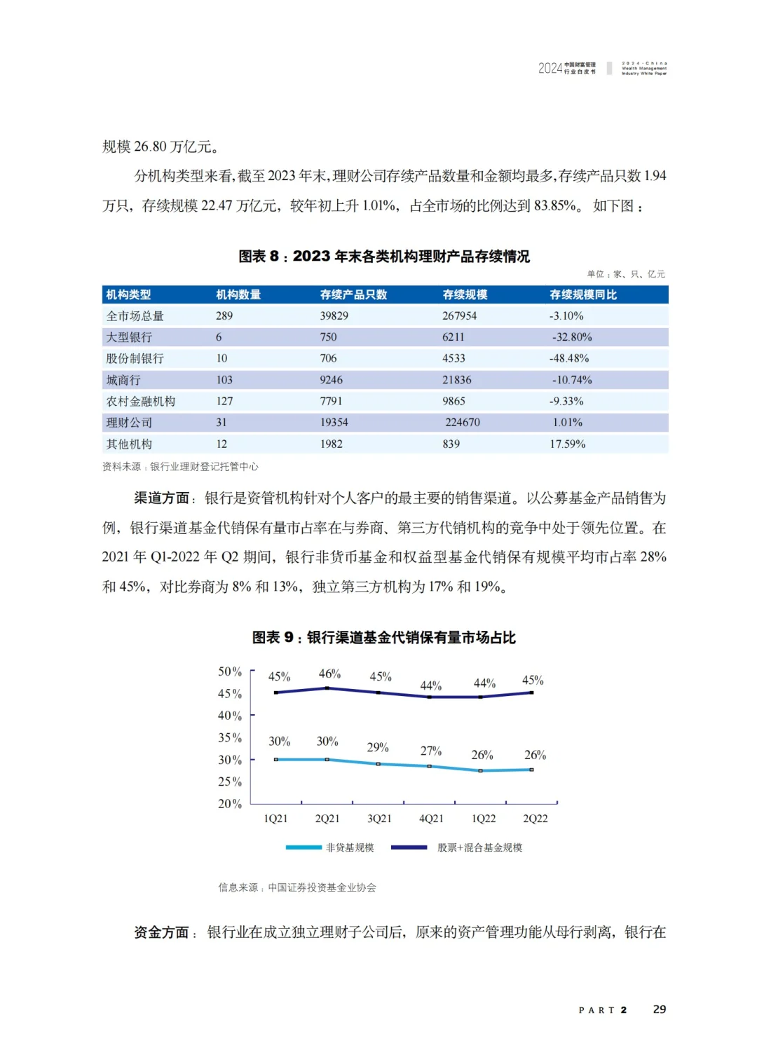 重磅报告：2024中国财富管理行业白皮书