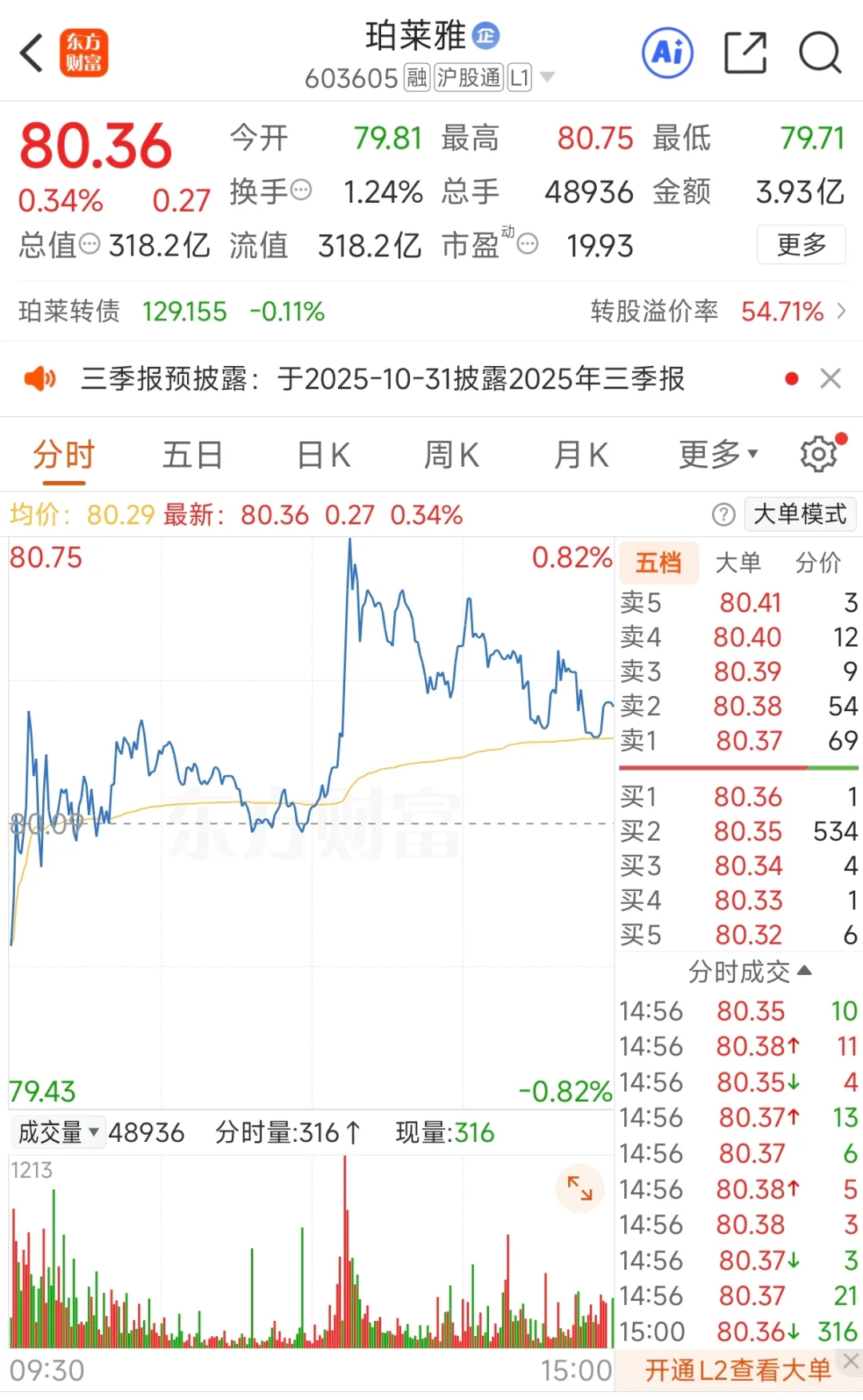 美妆行业情况-珀莱雅