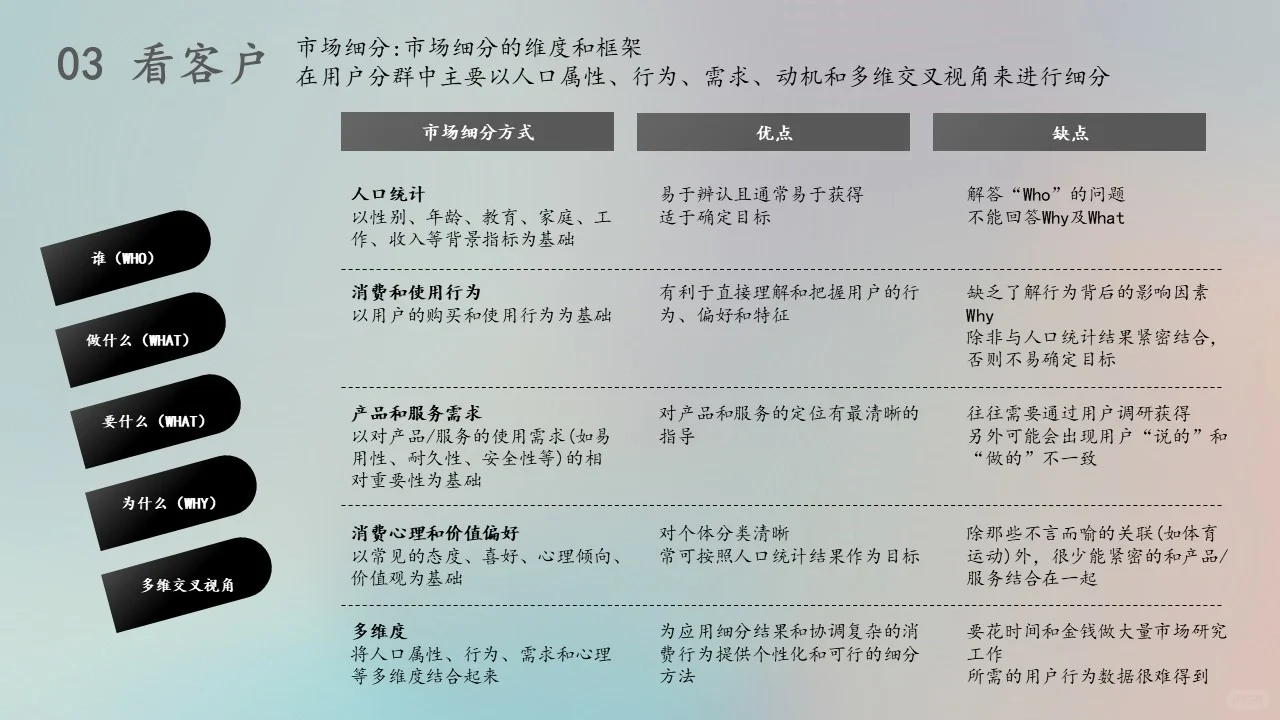 不会看市场的不是好用盐