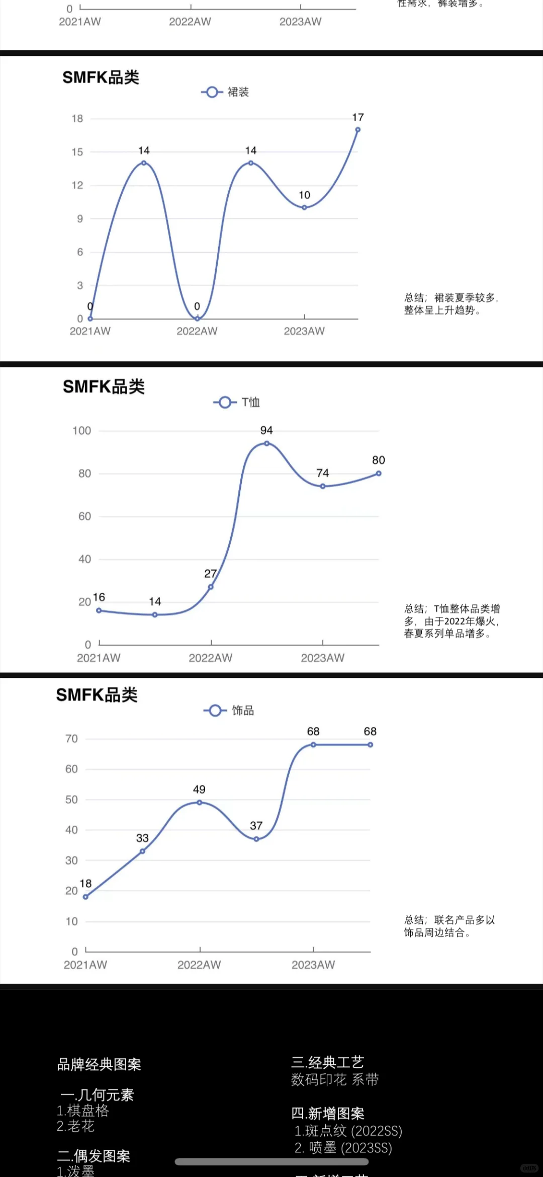 SMFK时装品牌策划分析