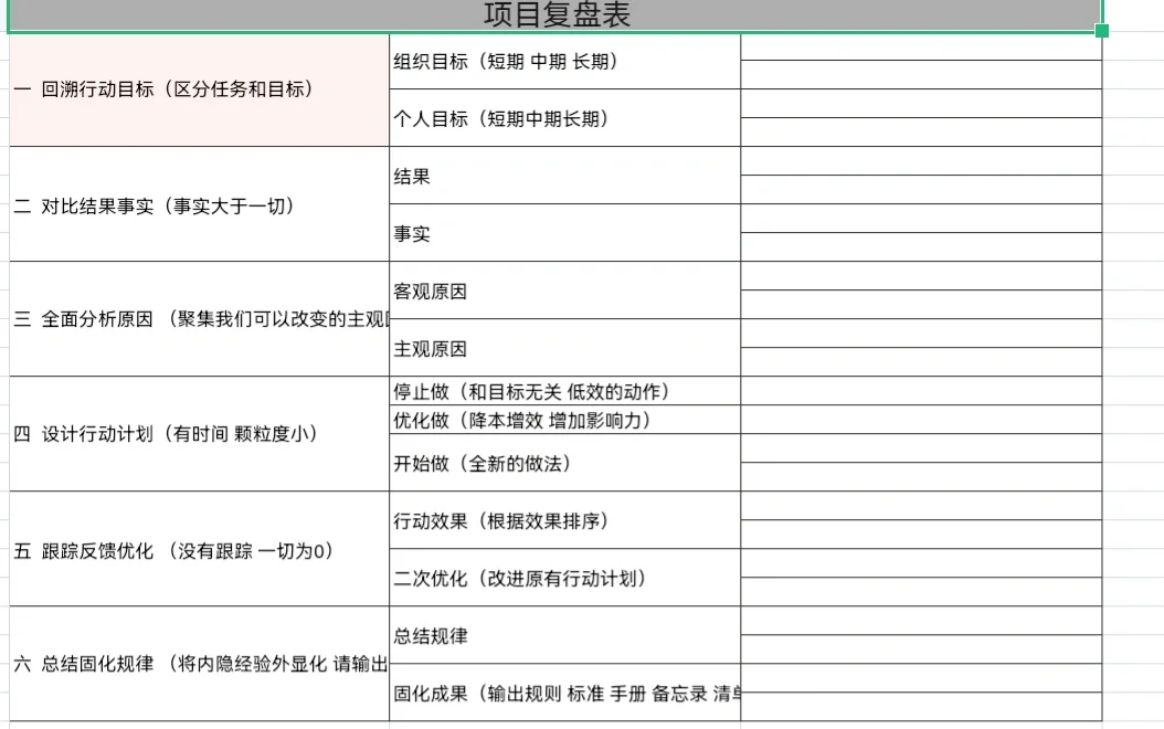 ?运营必备，一文掌握项目复盘技巧