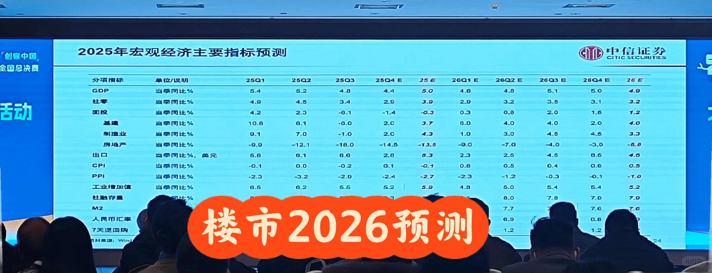 权威机构预测今年房地产和各行业行情
