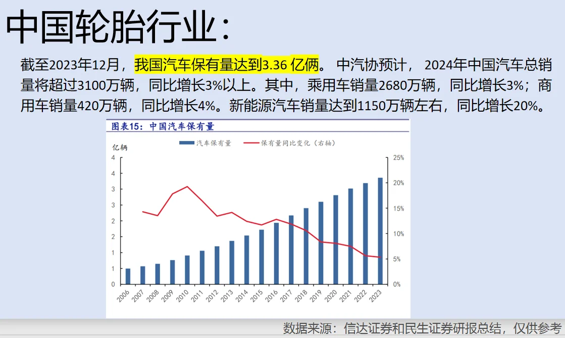 轮胎行业分析