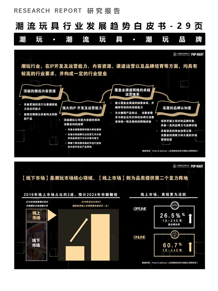 一篇白皮书洞察潮流玩具行业发展趋势