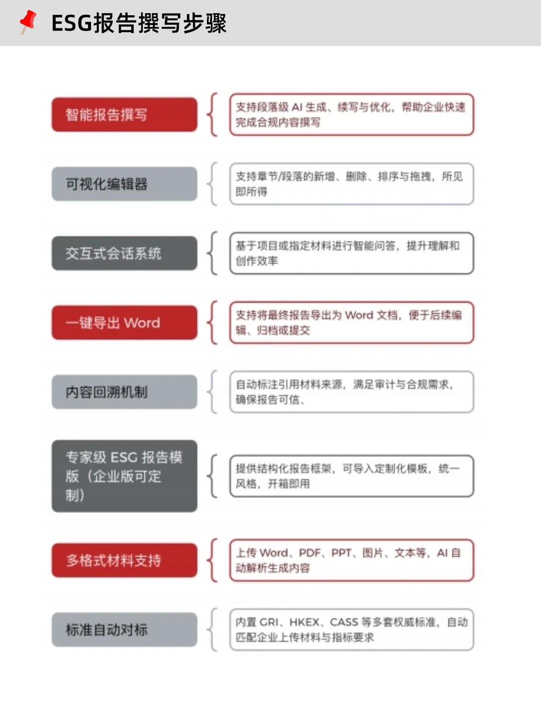 才发现写ESG报告也有属于自己的作业帮啊