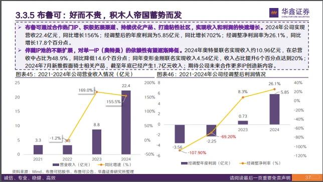 2025情绪经济专题|潮玩IP研究报告