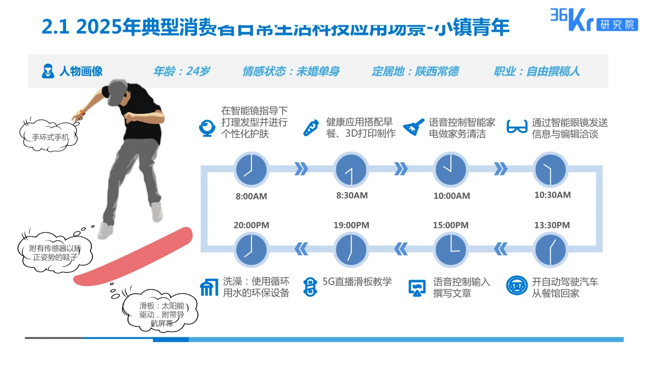 美妆行业科技应用前瞻报告