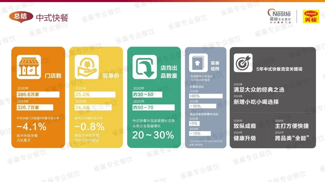 2025中式餐饮分析报告