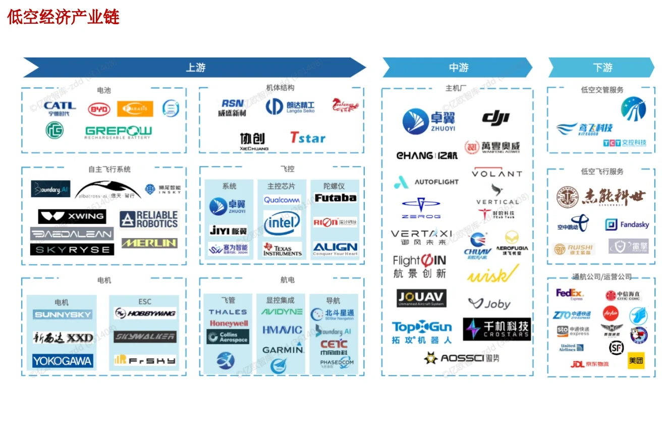 43页报告 | 2024中国低空经济行业研究报告