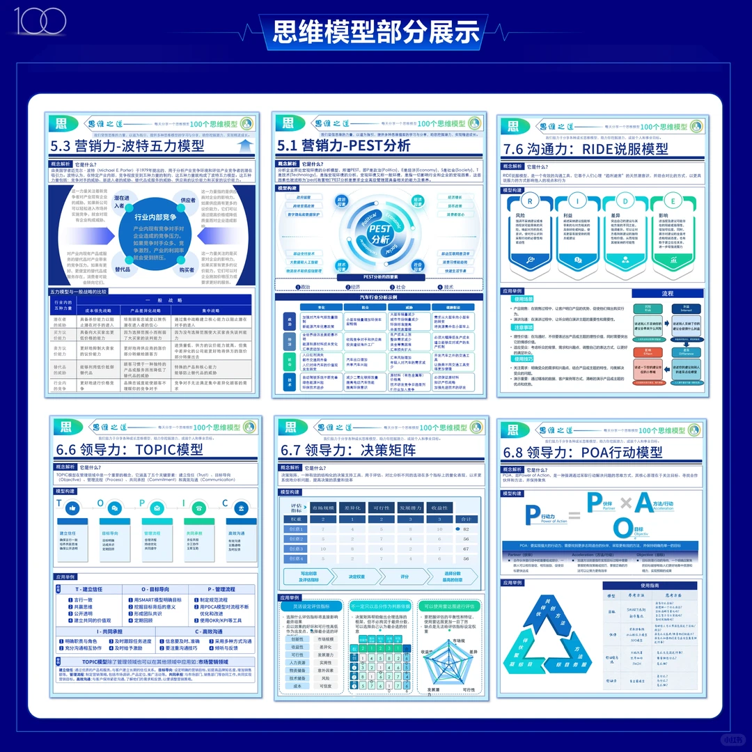 市场洞察五看:看宏观看客户看竞争看自己