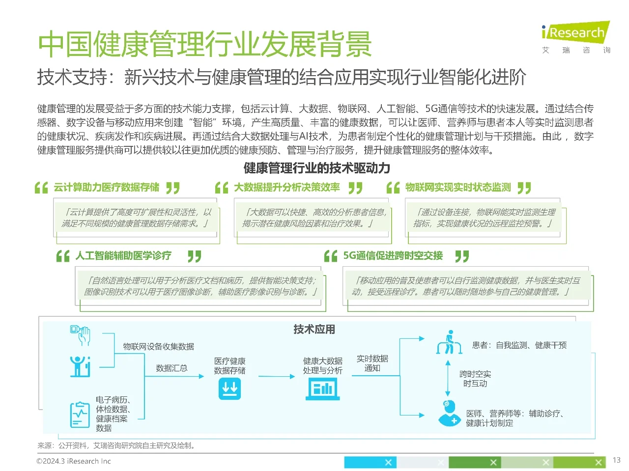 艾瑞咨询｜2024年中国健康管理行业研究报告