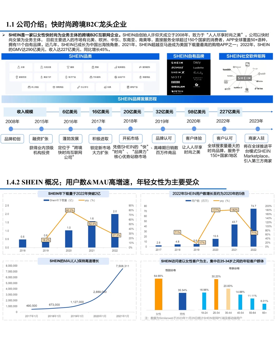全方位解读SHEIN