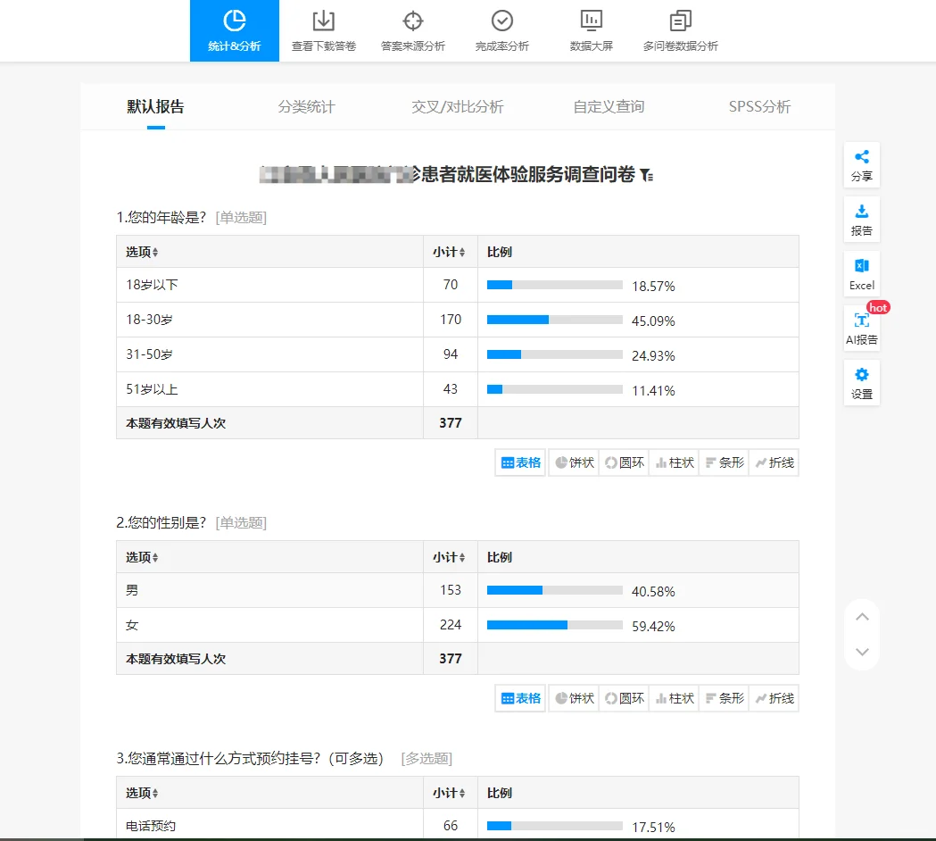 问卷星数据分析