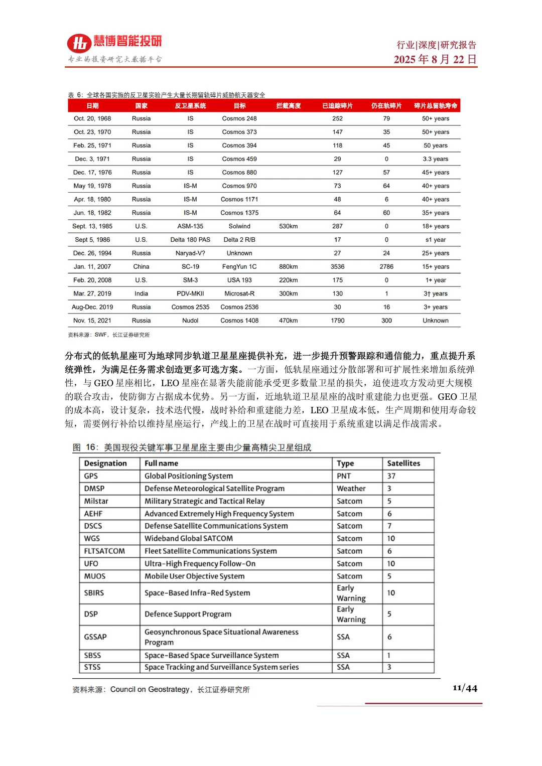 商业航天行业深度:驱动因素、现状及公司