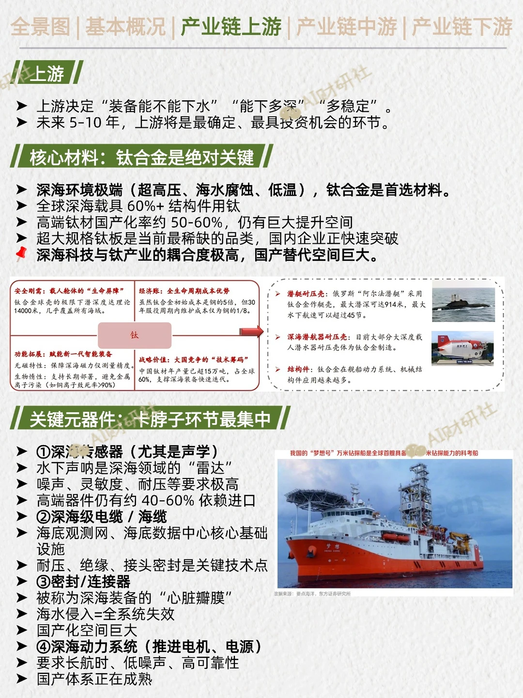 一天吃透产业链：深海科技|资源自主可控