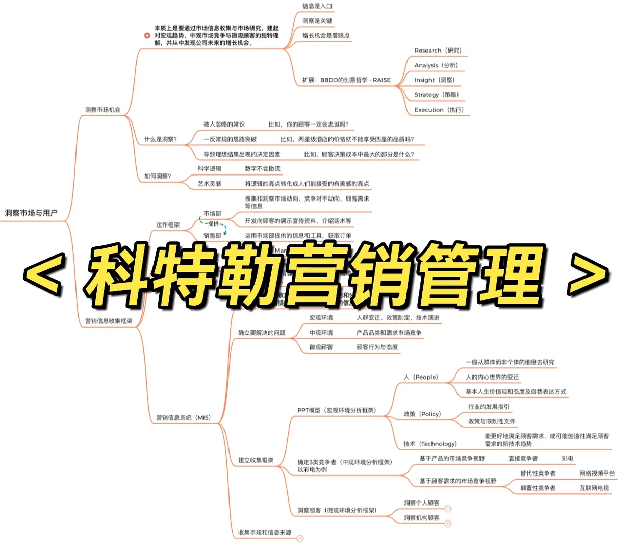 如何洞察市场和用户,抓住公司未来增长??