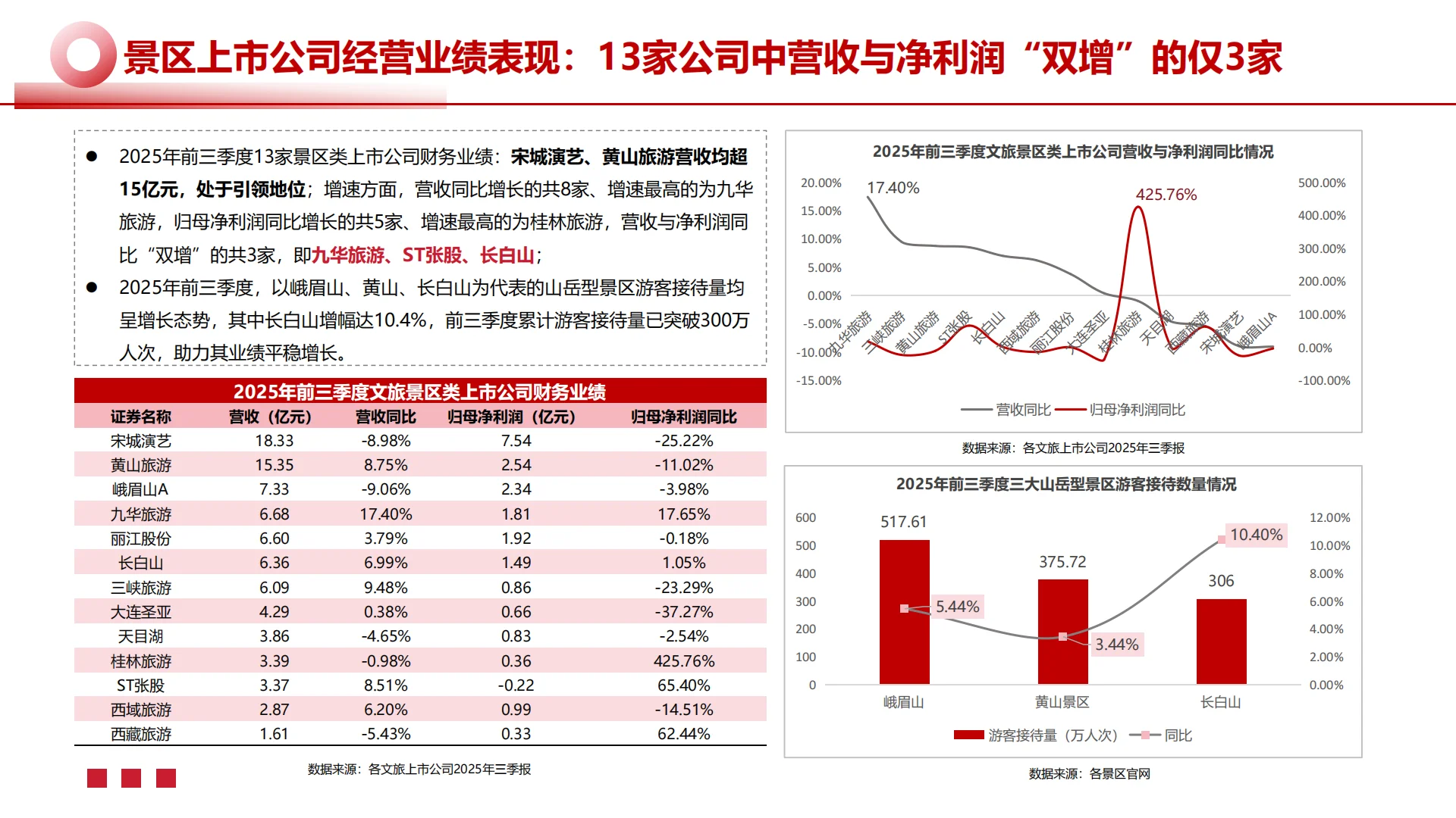 2025年中国文旅景区品牌运营发展报告
