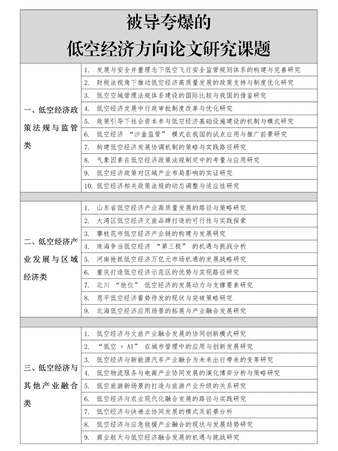 被导夸爆的低空经济方向论文研究课题?