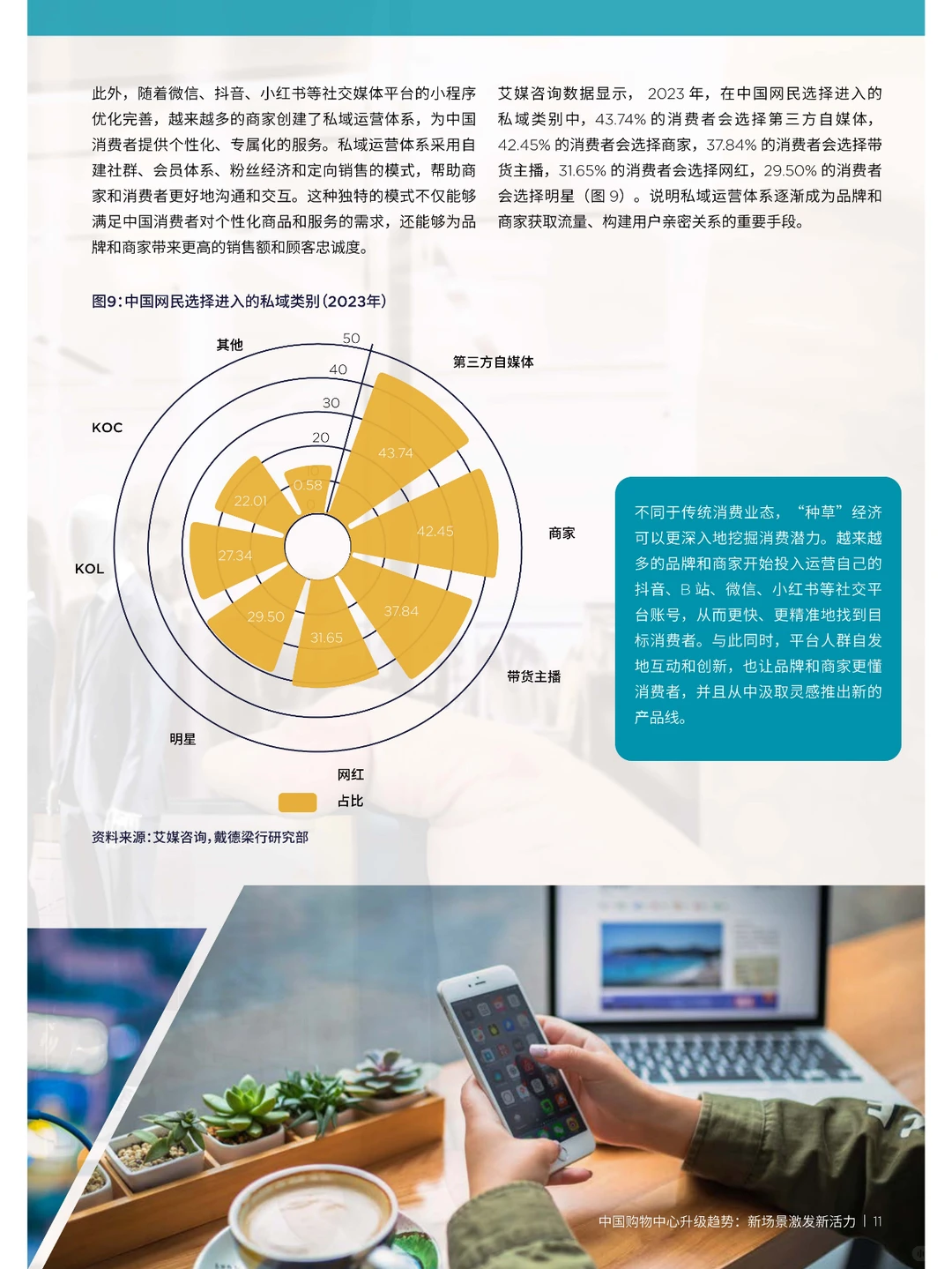 中国购物中心升级趋势报告