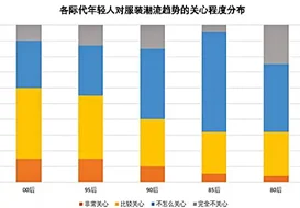 市场分析——消费驱动下的服装市场新趋势
