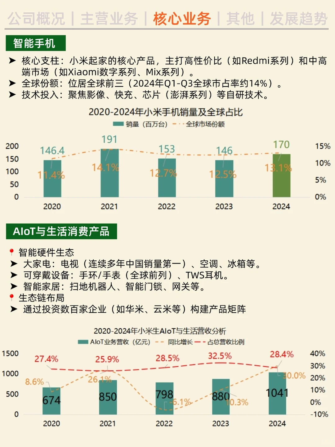 一天吃透一家公司。NO.2 小米