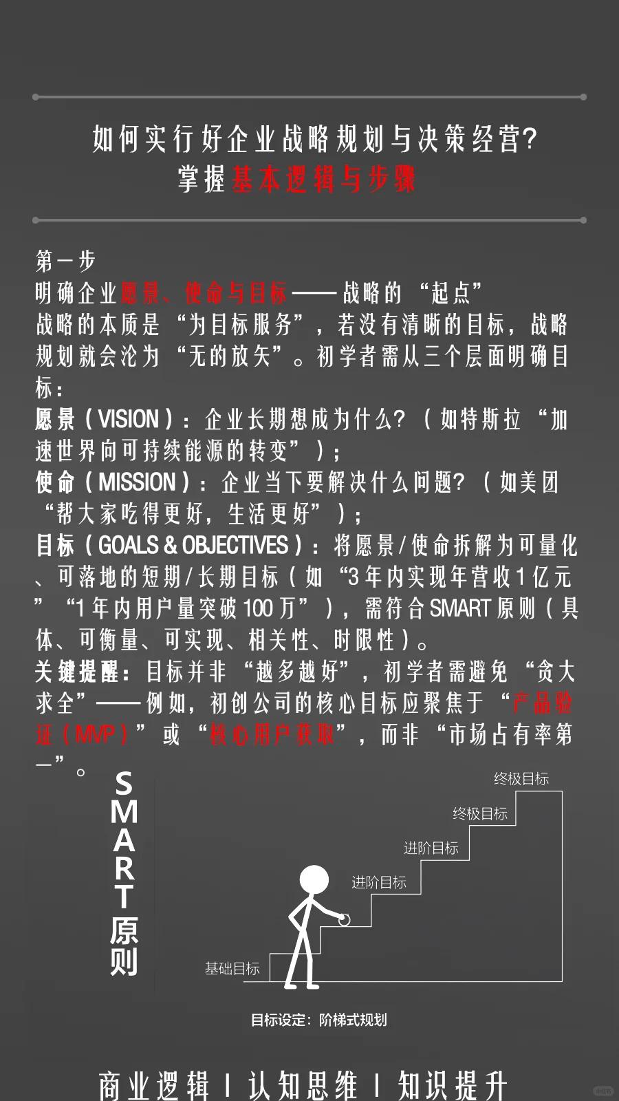 商业基础入门：企业战略规划与经营决策