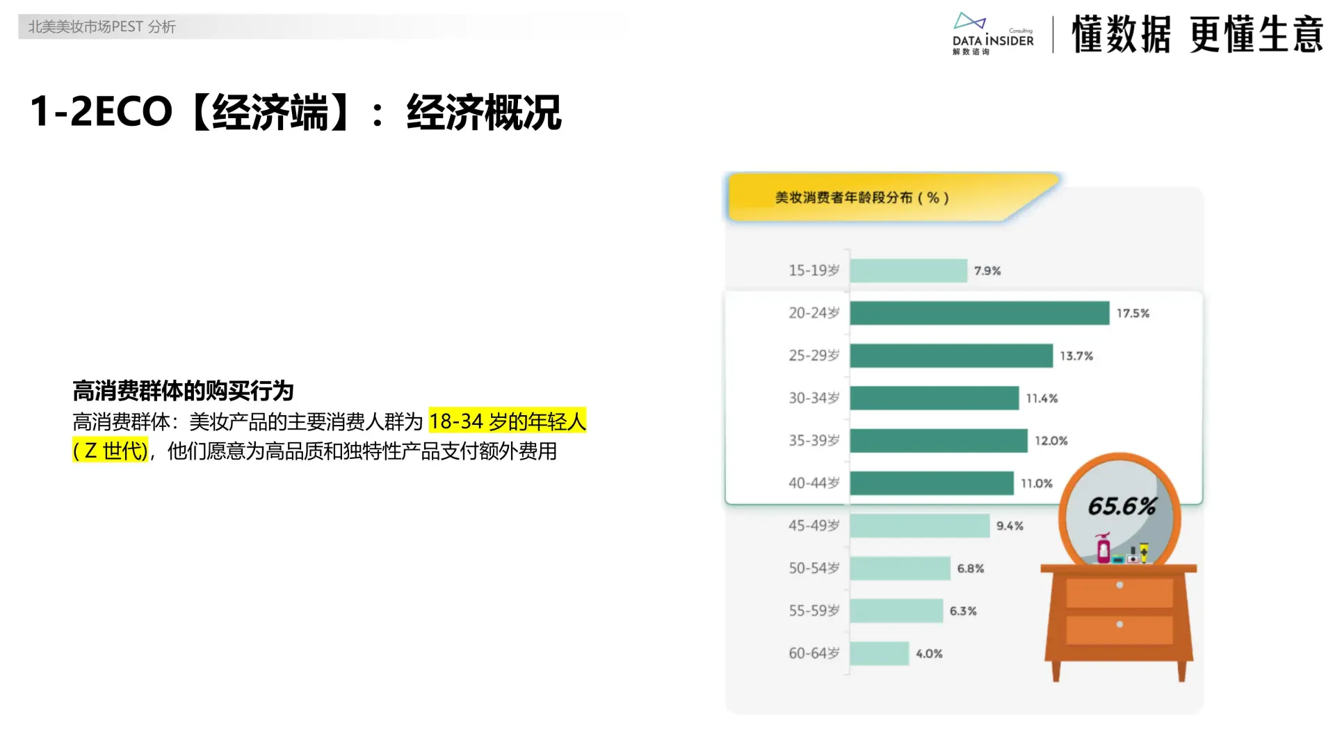 ?2025 美妆出海北美市场报告