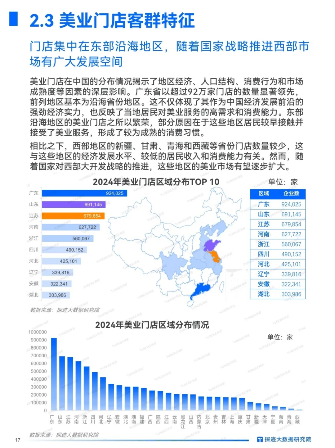 探迹丨美妆行业发展报告?30页精华调研