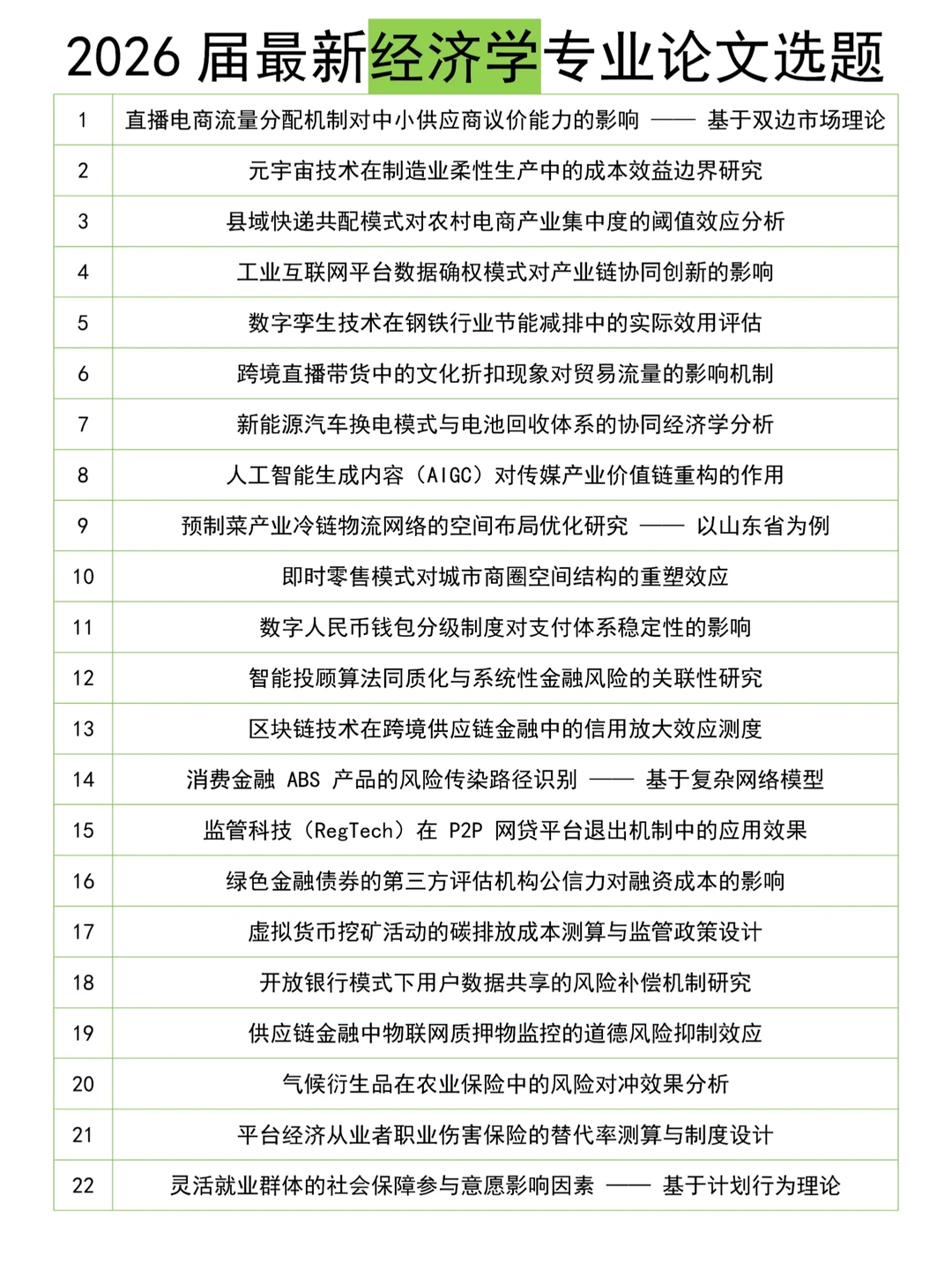 2026届最新经济学专业论文最新选题推荐✨