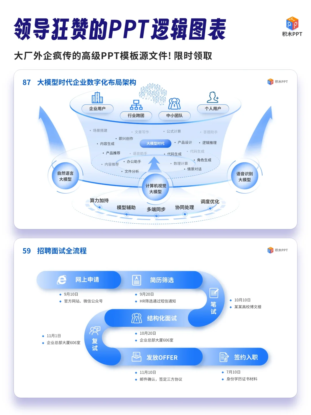 设计感✌原来这是领导想要的PPT数据图表✊