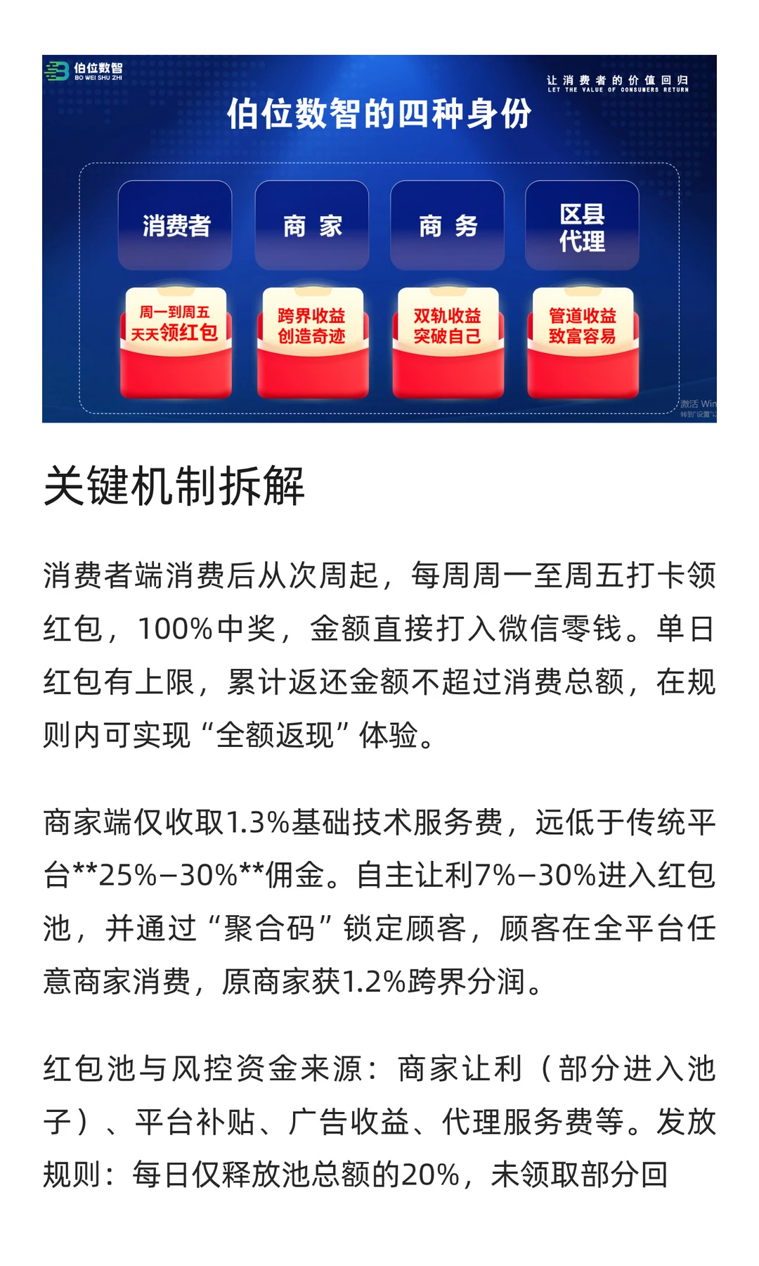 数智红包：私域商城复购率提升300%