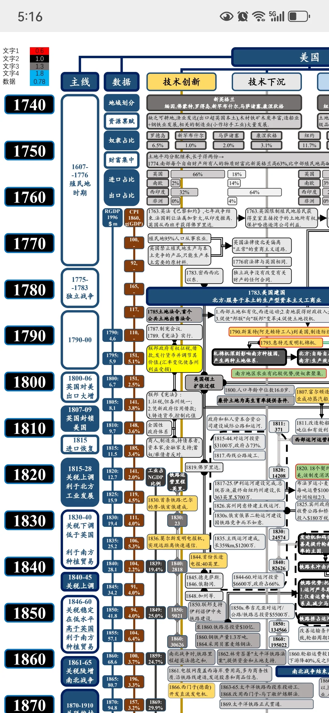继续梳理1760-2020经济周期年表