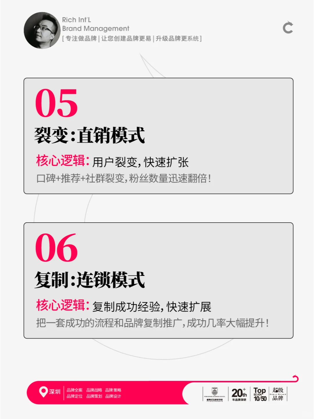 未来10年包赚钱的6种商业模式!!