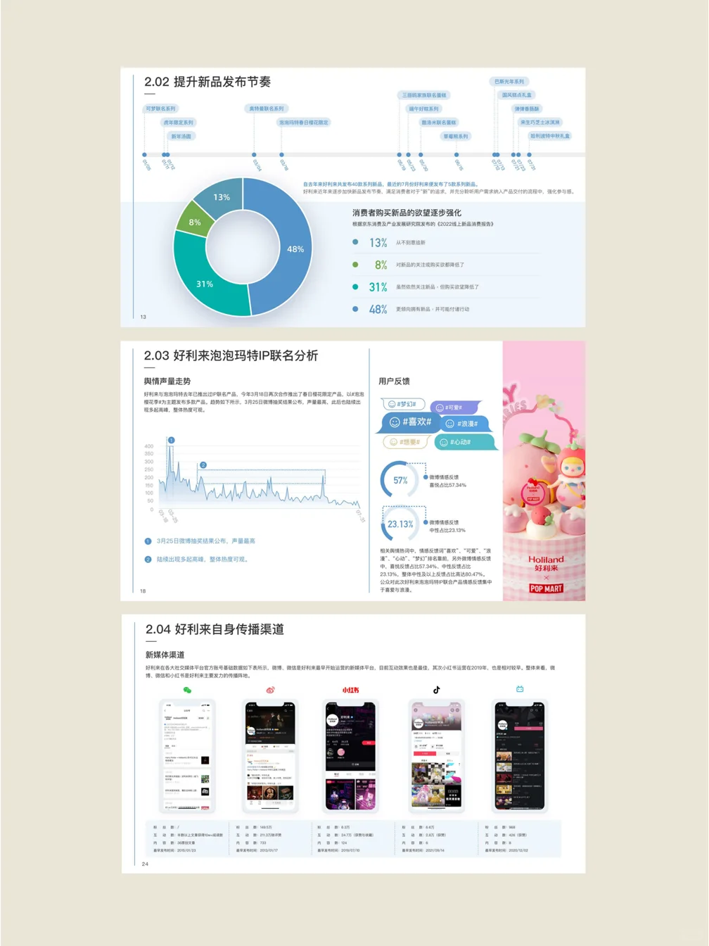 很详尽~好利来品牌营销洞报报告